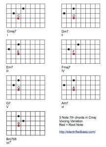Bass Guitar Chords variation 1