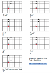 Bass Guitar Chords