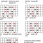 Harmonic Minor Modes and Arpeggios