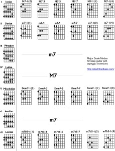 Major Scale Modes and Arpeggio Inversions